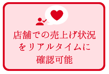 店舗での売上げ状況をリアルタイムに確認可能 店舗での売上げ状況をリアルタイムに確認可能